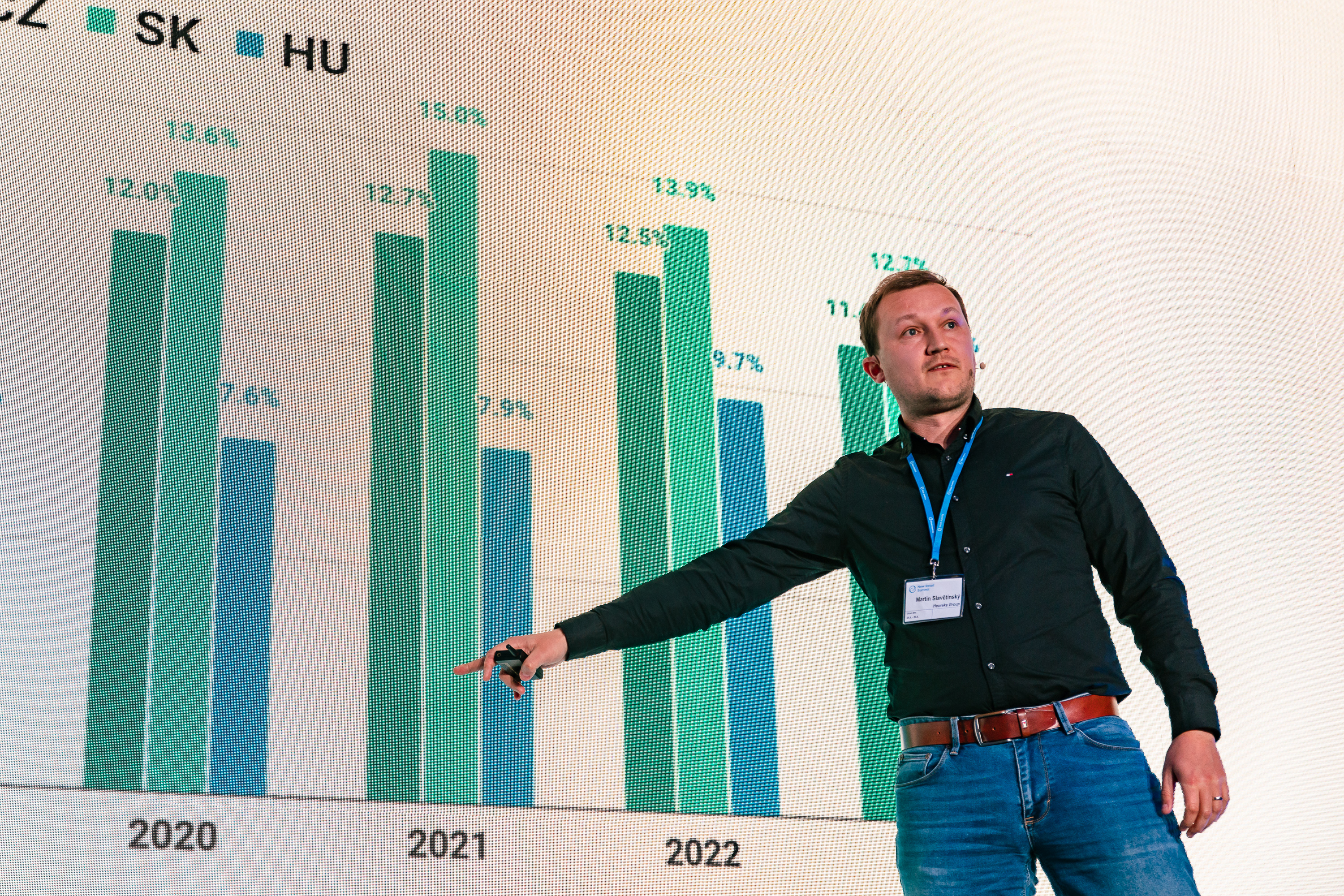 Report: Heureka na New Retail Summit 2023