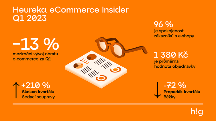 Heureka eCommerce Insider