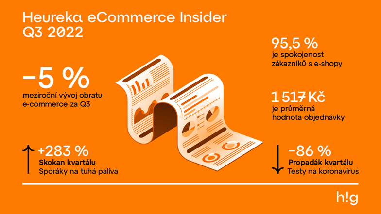 Heureka eCommerce Insider Q3