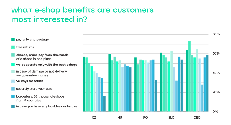 Markeptlace Survey: What customers need?