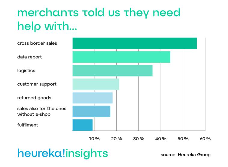 e-shops graph