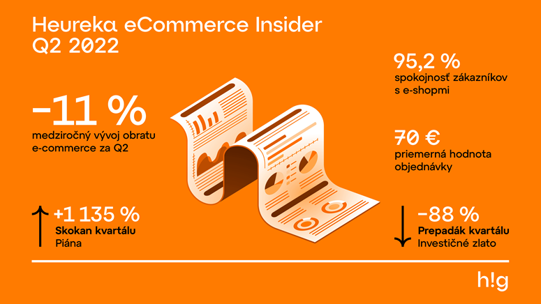 Heureka eCommerce Insider pre SK_Q2