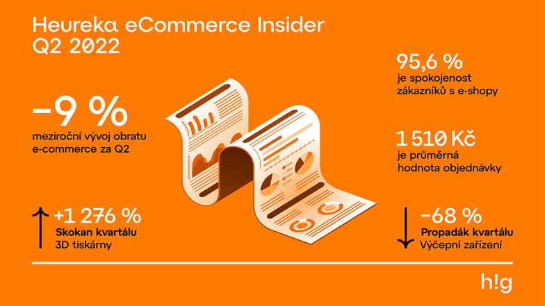 Heureka eCommerce Insider Q2/2022